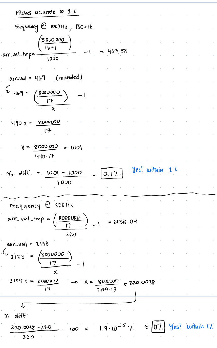 Figure 9: Pitch accuracy calculations