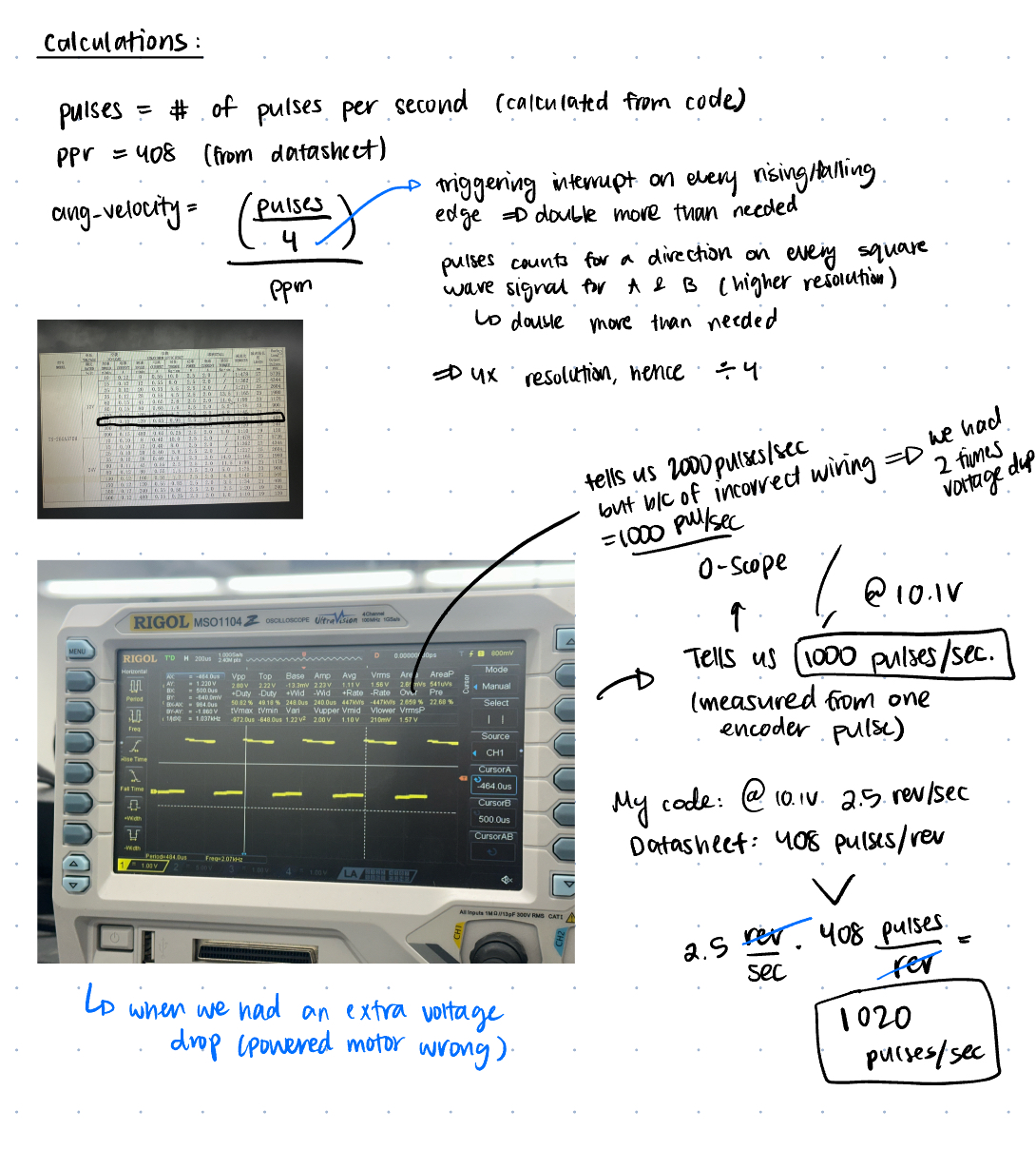 Figure 4: Angular Velocity Calculations