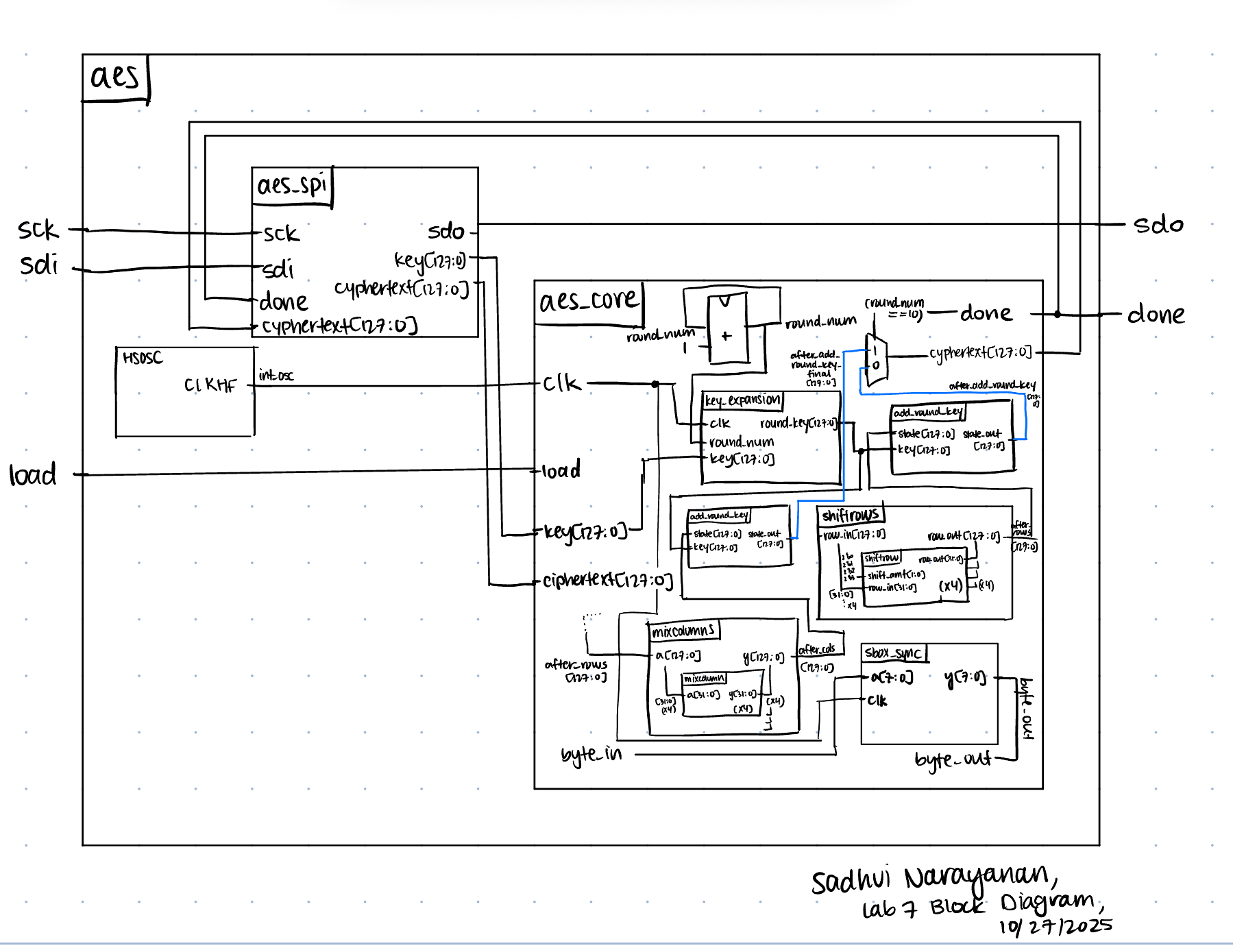 Figure 1: Block Diagram of the system